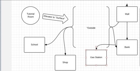 Flow Chart Prototyping - ALECS, Text-Based-Adventure Game Narrative